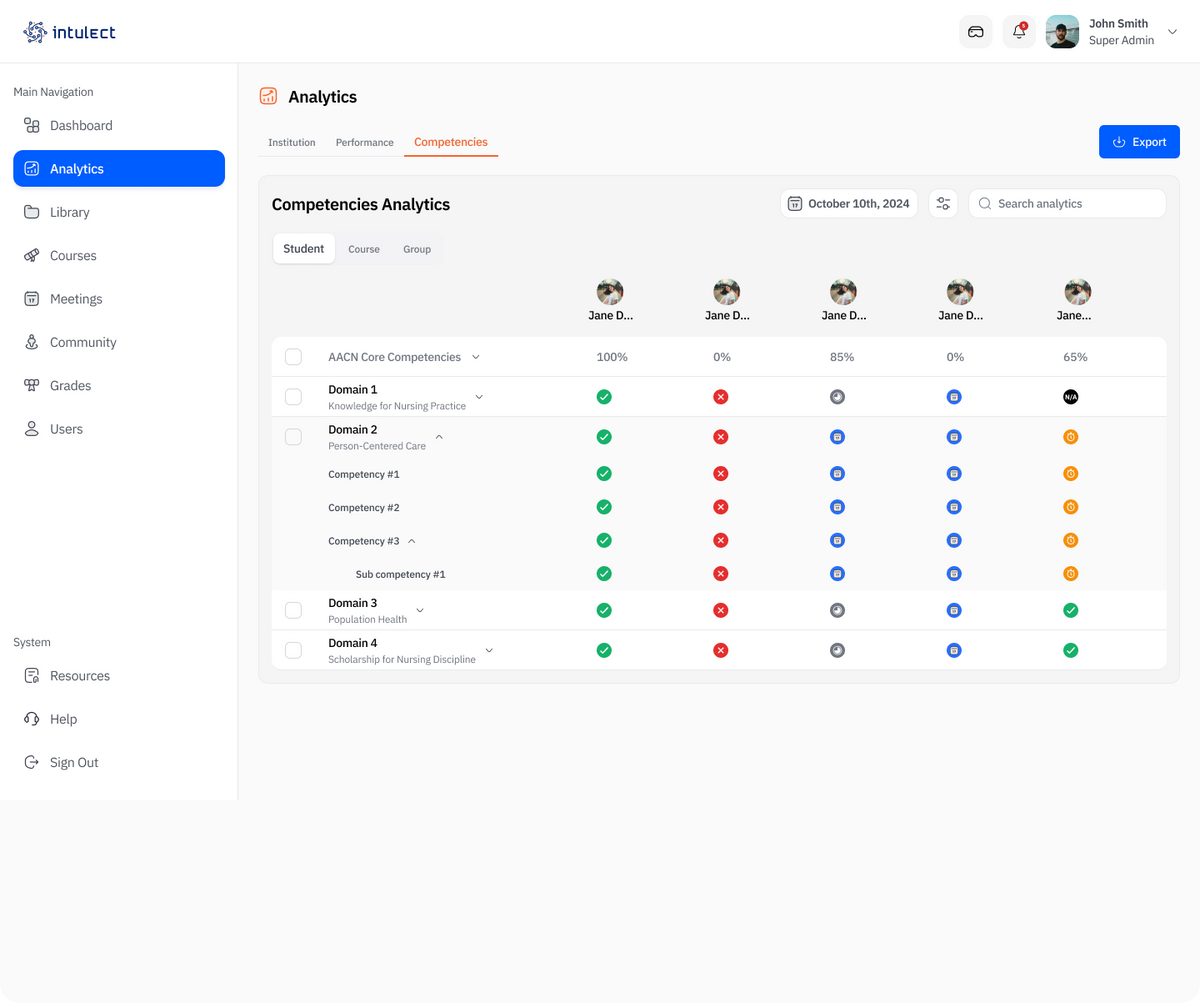 Competency Management System
